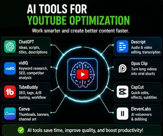 AI Tools for YouTube Optimization Infographic