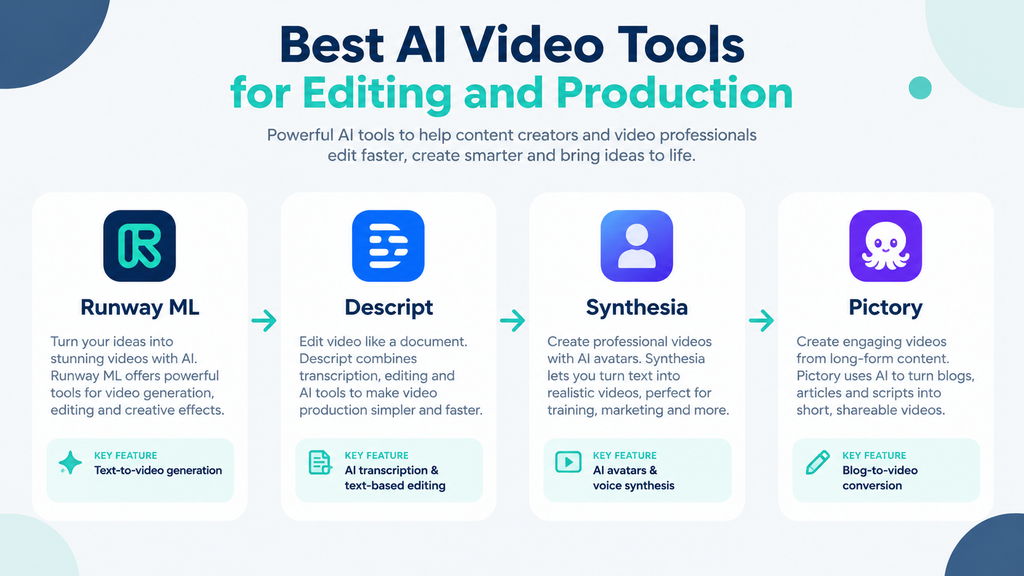Best AI Video Tools for Editing and Production