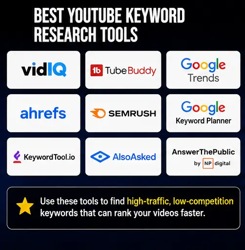 Best YouTube Keyword Research Tools Infographic