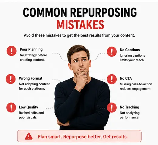 Common video content repurposing mistakes that reduce content performance