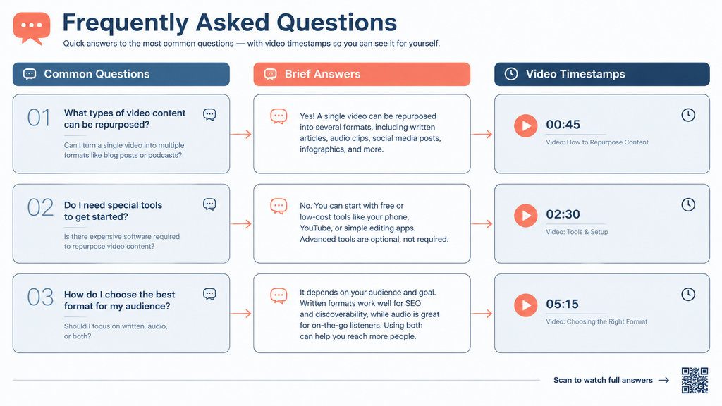 Frequently Asked Questions Repurpose Video Content