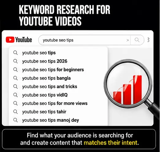 Keyword Research for YouTube Videos Infographic