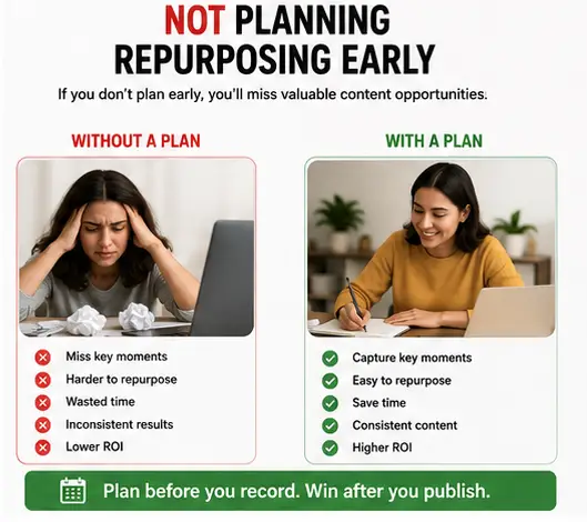 Planning video content repurposing strategy before recording begins