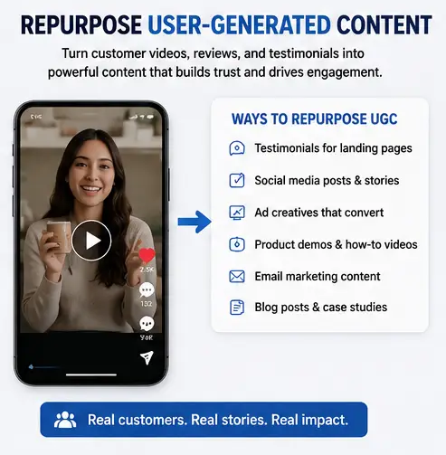Repurposing user generated content for brand trust and social proof