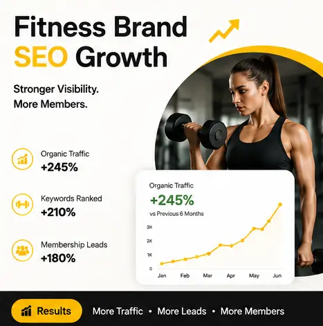 Tasknestly SEO services fitness brand SEO growth project