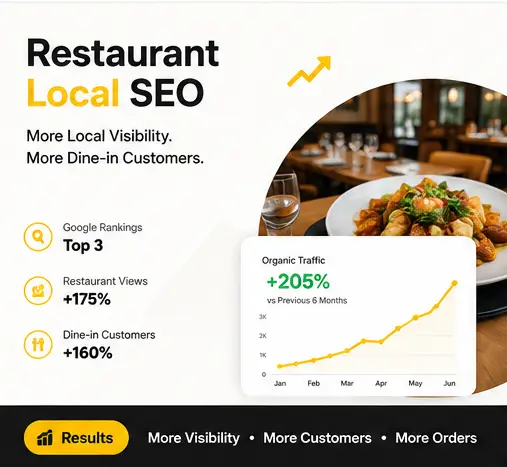 Tasknestly SEO services restaurant local SEO project