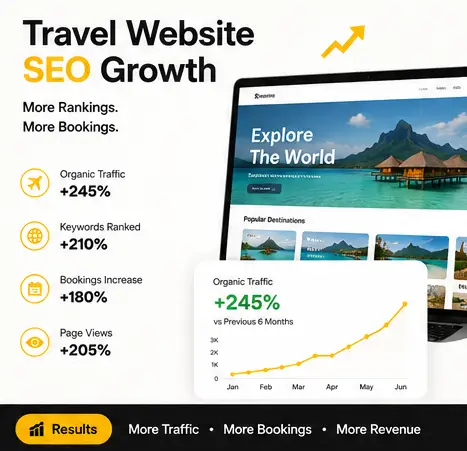 Tasknestly SEO services travel website SEO growth project