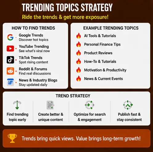 Trending Topics Strategy for YouTube Infographic
