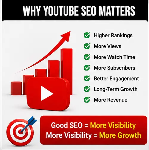 Why YouTube SEO Matters Infographic