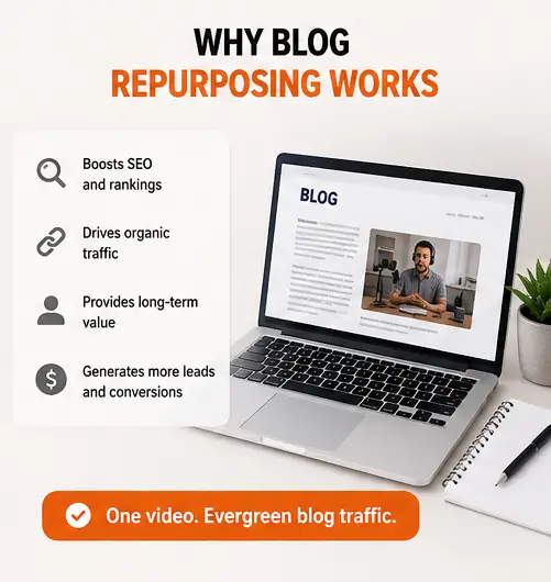 Why blog repurposing works for SEO traffic and content growth