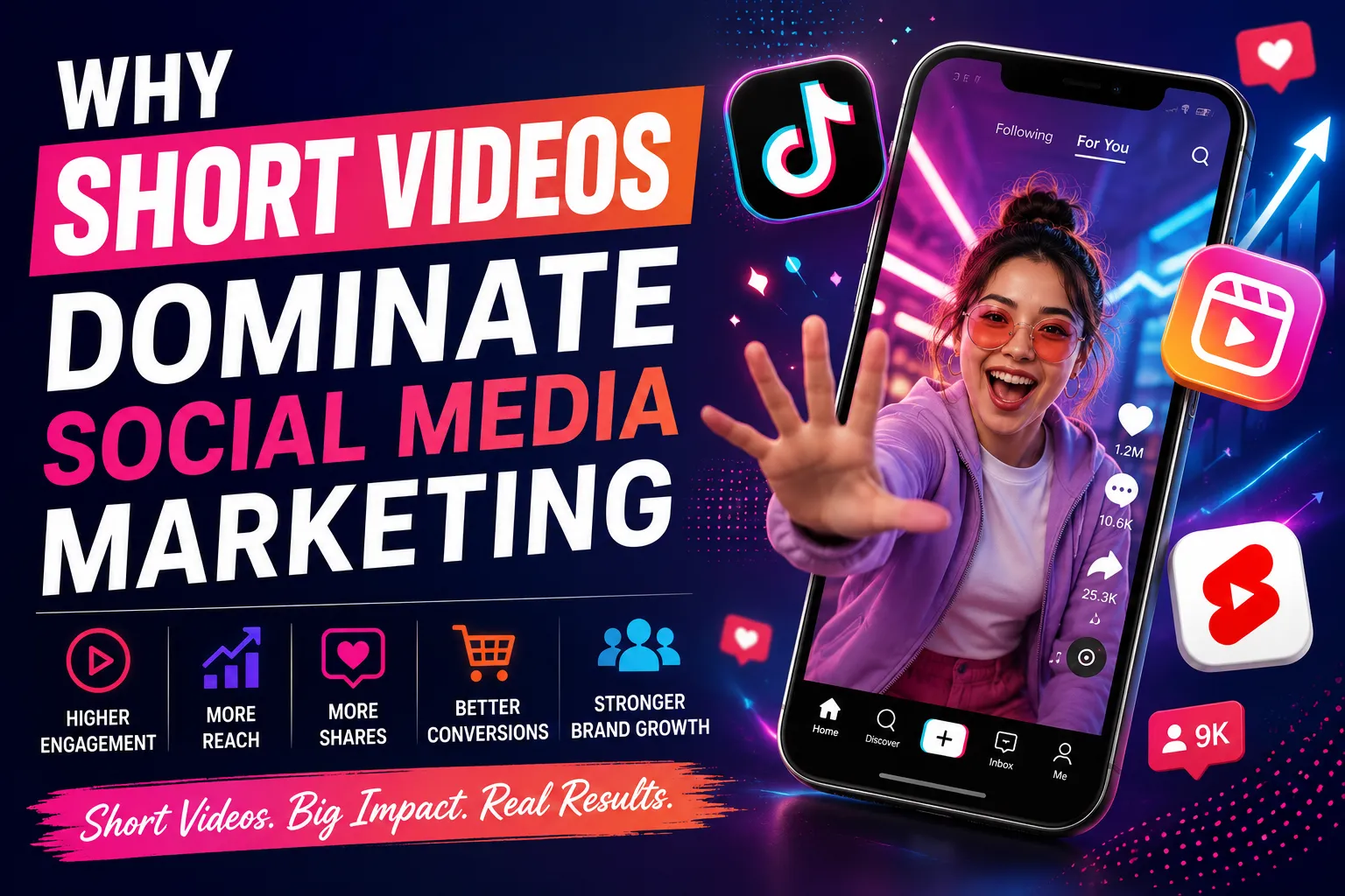 Why short videos dominate social media marketing featured image with TikTok, Instagram Reels, YouTube Shorts, smartphone video creator, viral engagement icons, and modern digital marketing design.