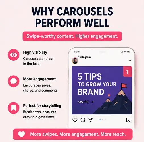Why social media carousels perform well for engagement and content distribution