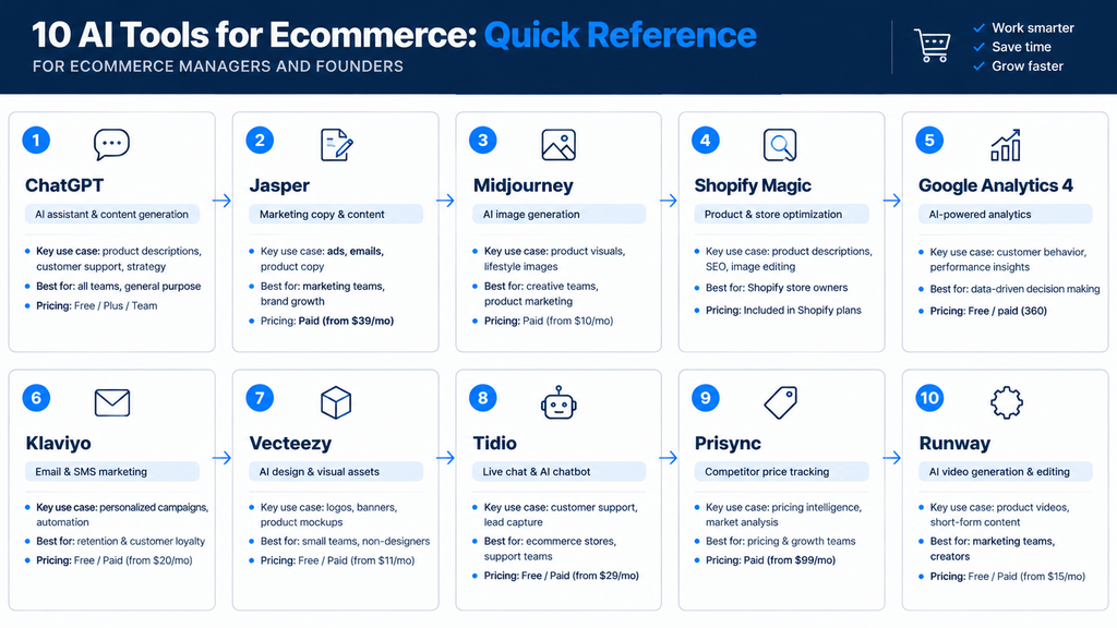 10 AI Tools for Ecommerce Quick Reference