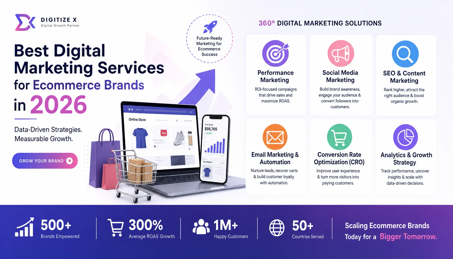Best Digital Marketing Services for Ecommerce Brands in 2026