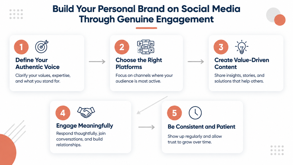 Build Your Personal Brand on Social Media Through Genuine Engagement