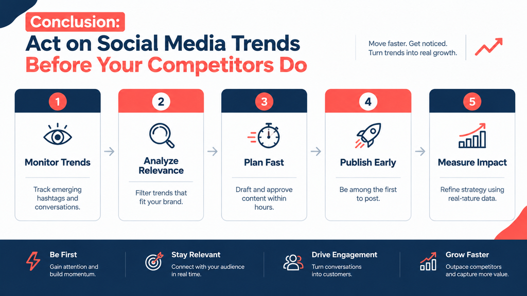 Conclusion Act on Social Media Trends Before Your Competitors Do