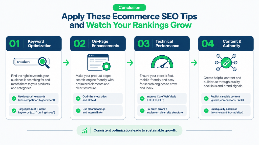 Conclusion Apply These Ecommerce SEO Tips and Watch Your Rankings Grow 2