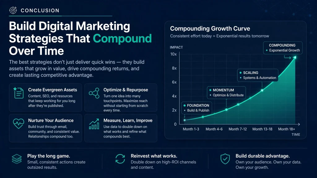 Conclusion Build Digital Marketing Strategies That Compound Over Time