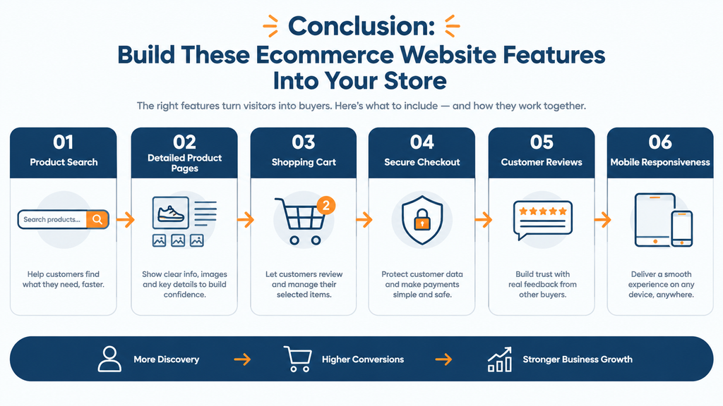 Conclusion Build These Ecommerce Website Features Into Your Store