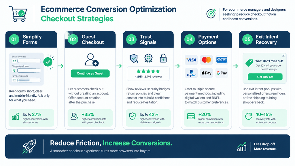 Ecommerce Conversion Optimization Checkout Strategies 2