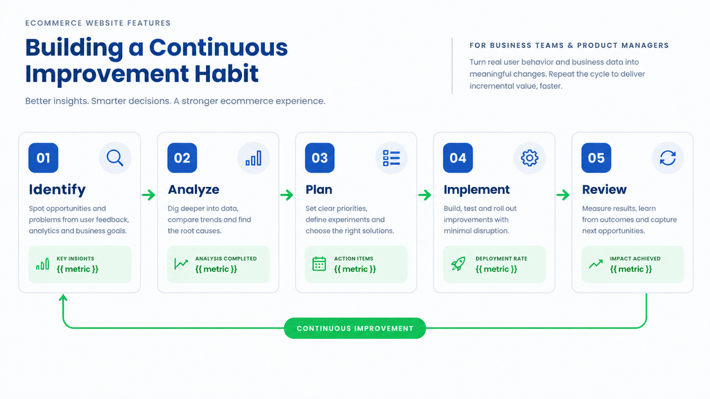 Ecommerce Website Features Building a Continuous Improvement Habit