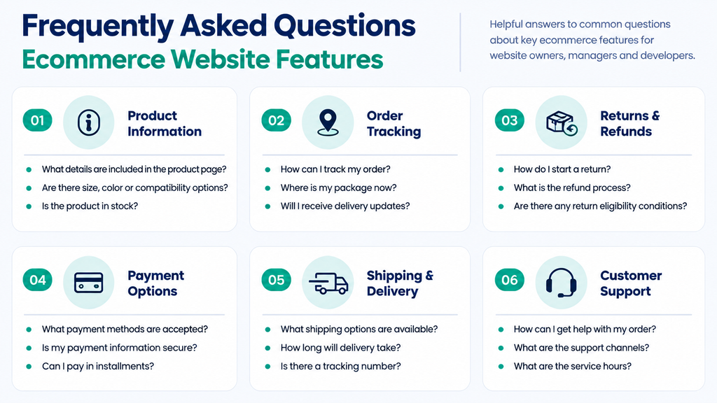 Frequently Asked Questions Ecommerce Website Features