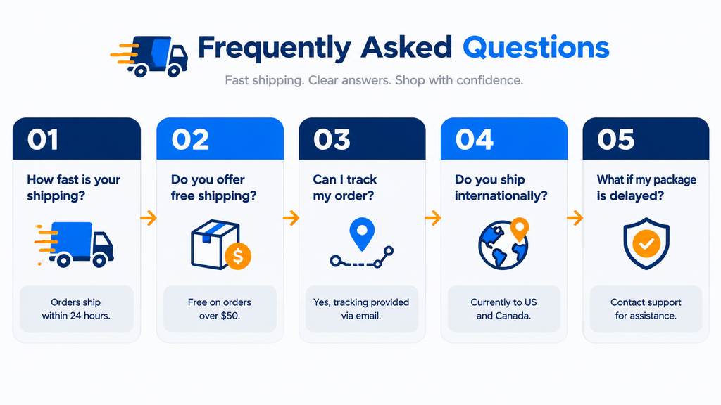 Frequently Asked Questions Fast Shipping Ecommerce