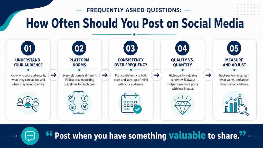 Frequently Asked Questions How Often Should You Post on Social Media