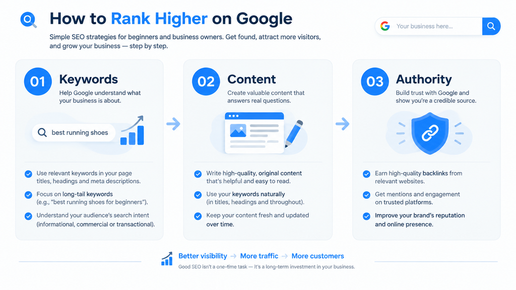 Frequently Asked Questions How to Rank Higher on Google
