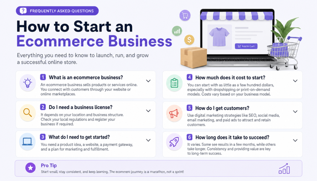 Frequently Asked Questions How to Start an Ecommerce Business