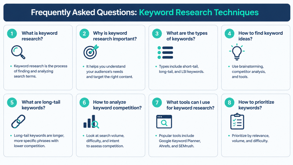 Frequently Asked Questions Keyword Research Techniques