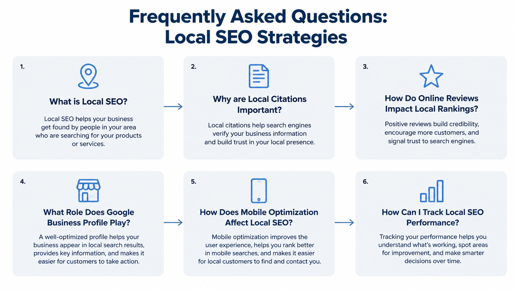 Frequently Asked Questions Local SEO Strategies