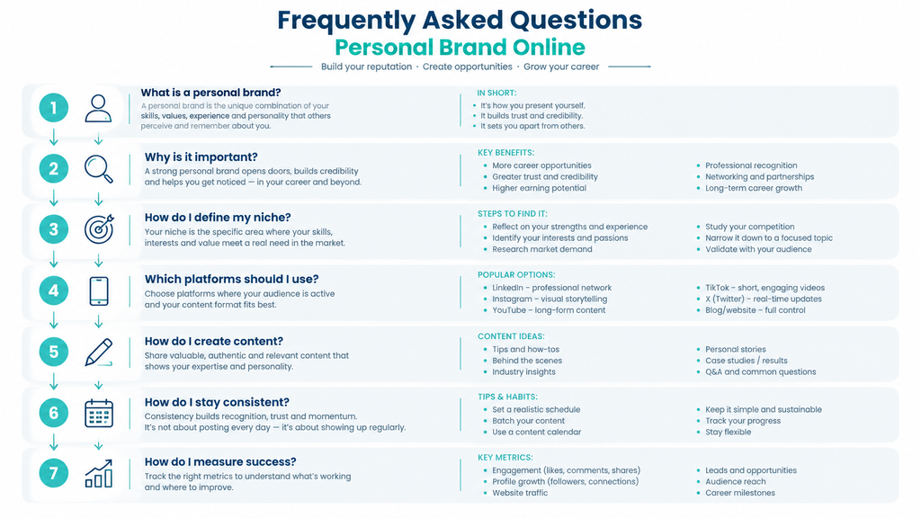 Frequently Asked Questions Personal Brand Online