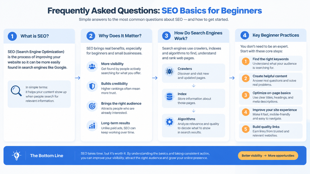 Frequently Asked Questions SEO Basics for Beginners