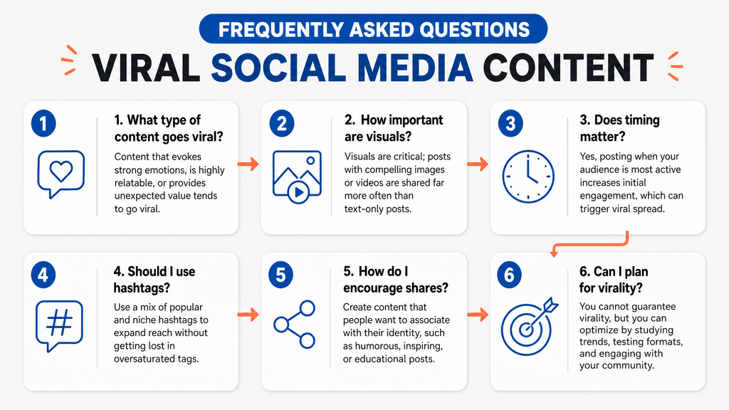 Frequently Asked Questions Viral Social Media Content