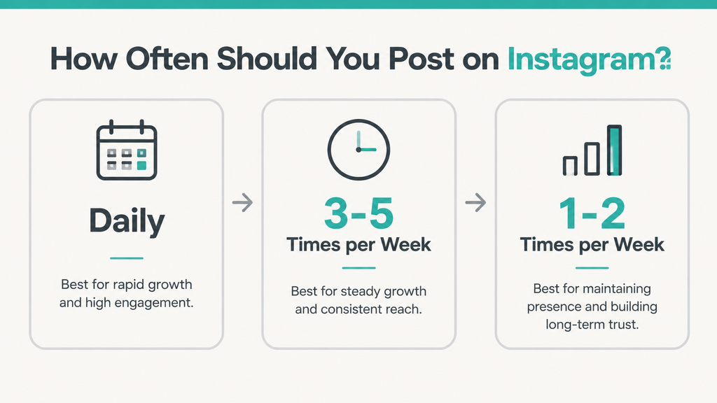 How Often Should You Post on Instagram