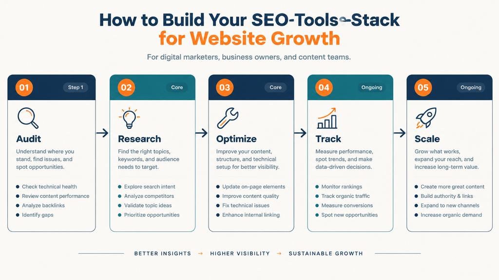 How to Build Your SEO Tools Stack for Website Growth (2)