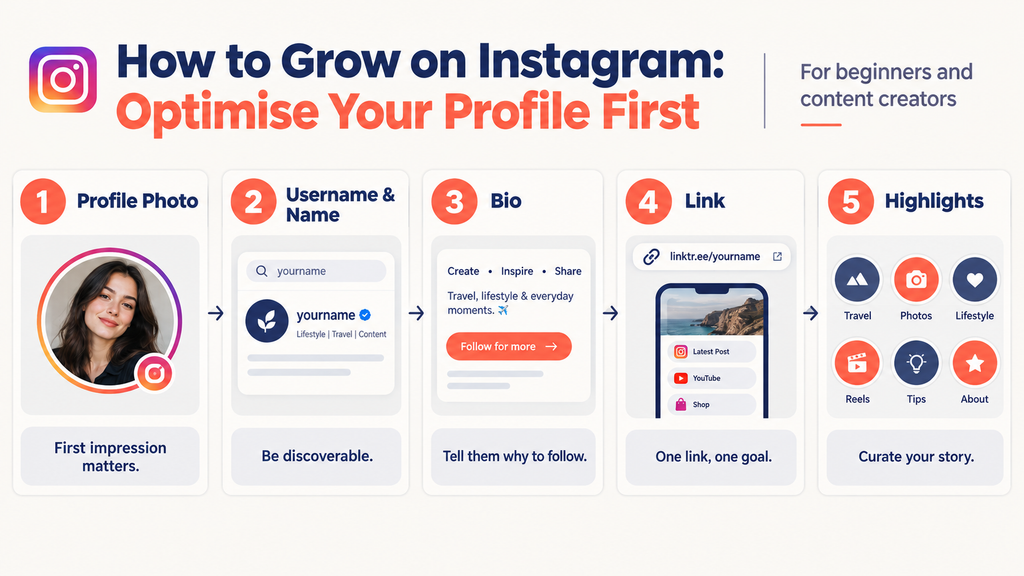 How to Grow on Instagram Optimise Your Profile First