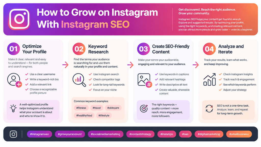 How to Grow on Instagram With Instagram SEO