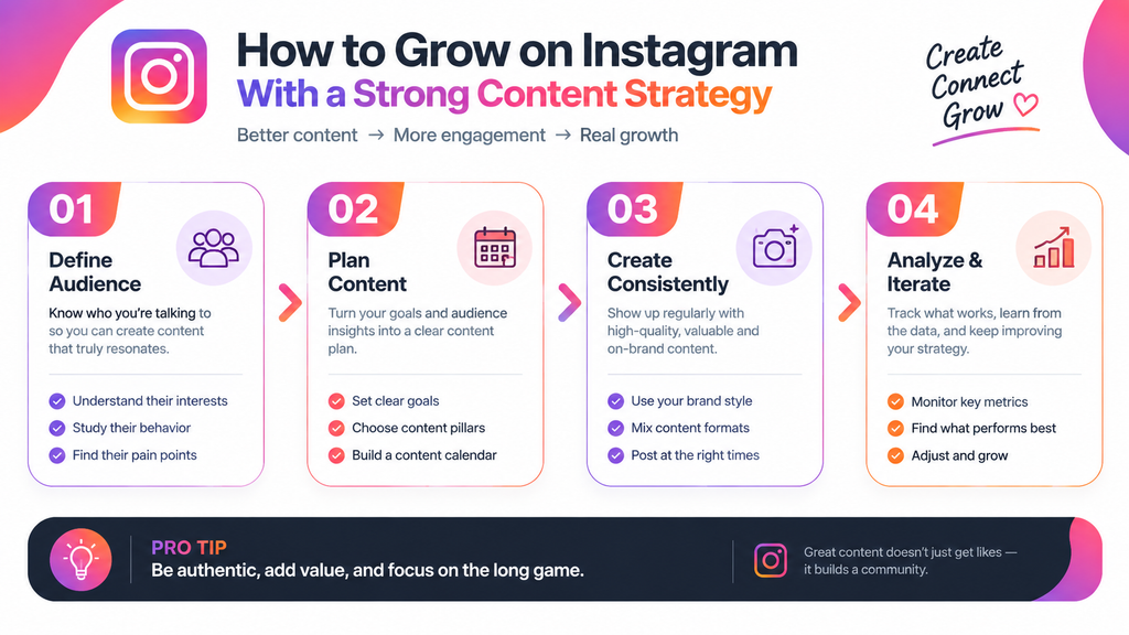 How to Grow on Instagram With a Strong Content Strategy