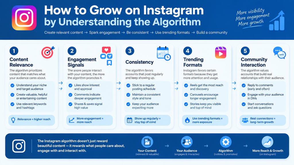 How to Grow on Instagram by Understanding the Algorithm