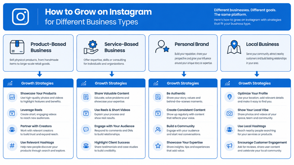 How to Grow on Instagram for Different Business Types