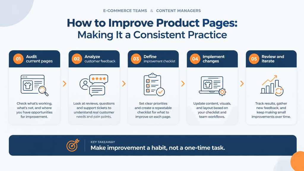 How to Improve Product Pages Making It a Consistent Practice