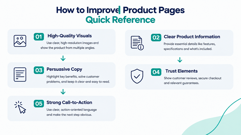 How to Improve Product Pages Quick Reference