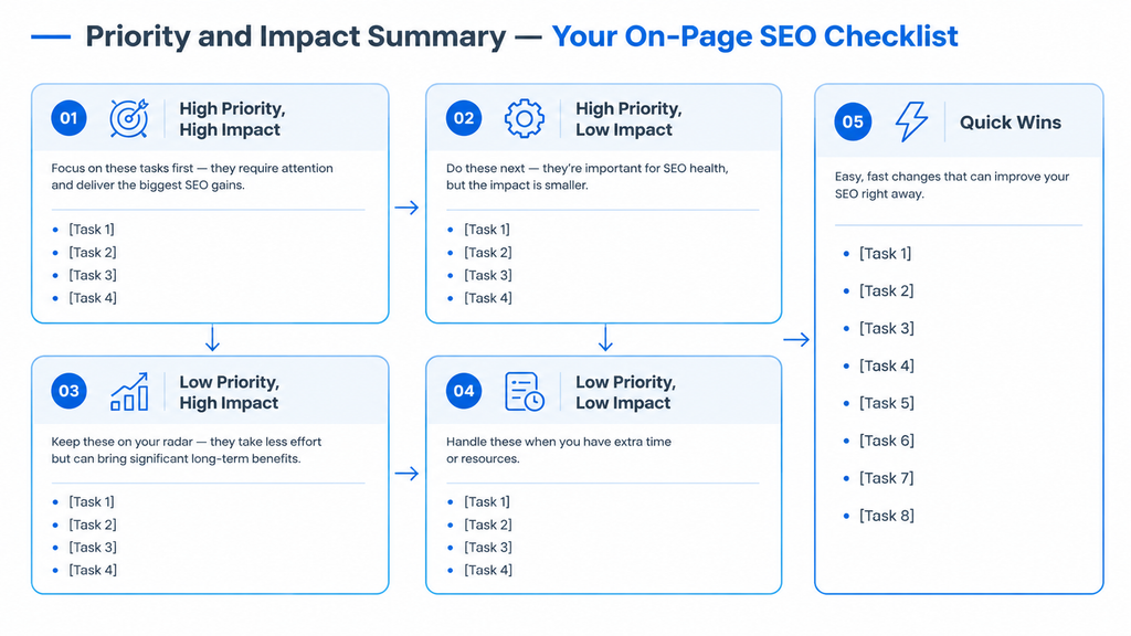 Priority and Impact Summary Your On Page SEO Checklist