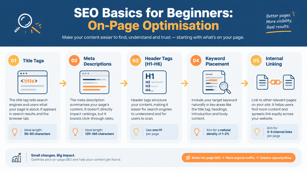 SEO Basics for Beginners On Page Optimisation