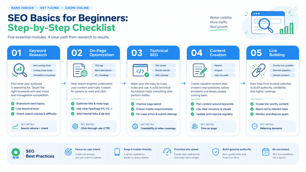 SEO Basics for Beginners Step by Step Checklist