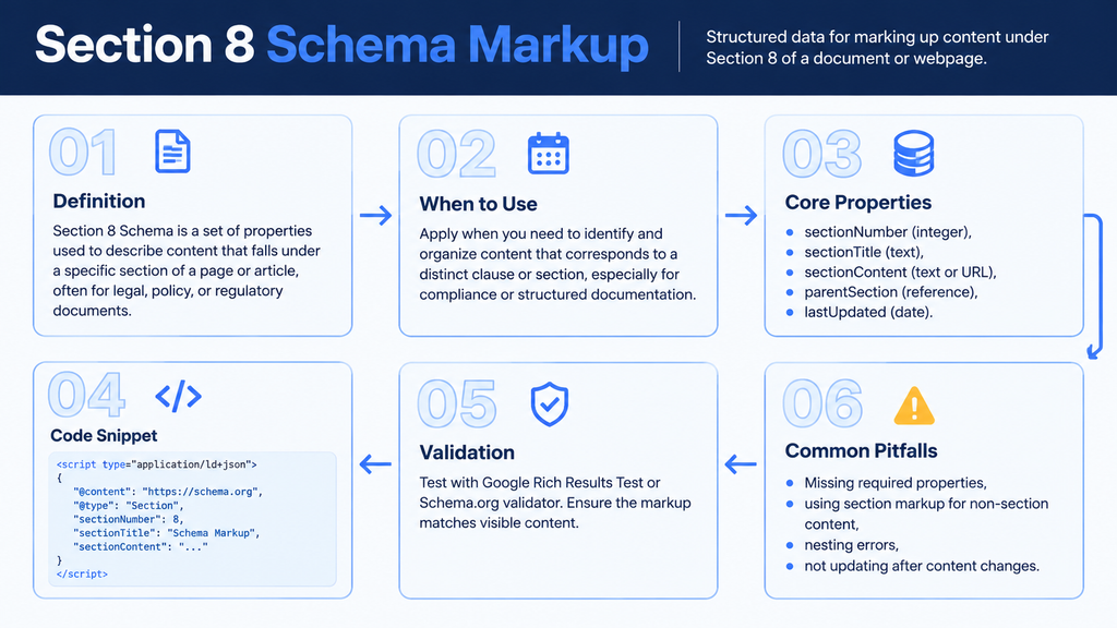 Section 8 Schema Markup