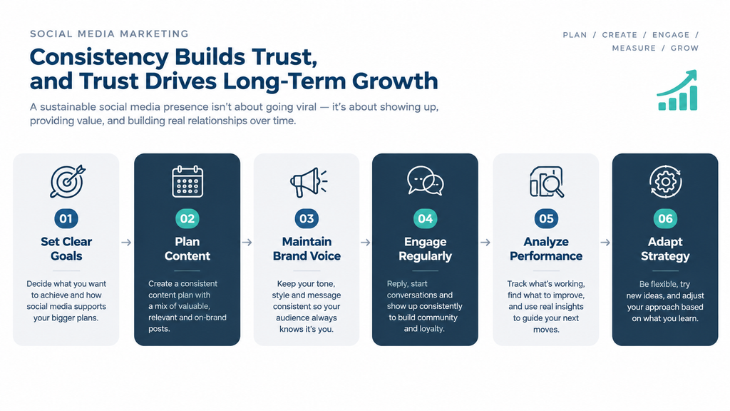 Social Media Marketing Tips for Consistency and Long Term Growth