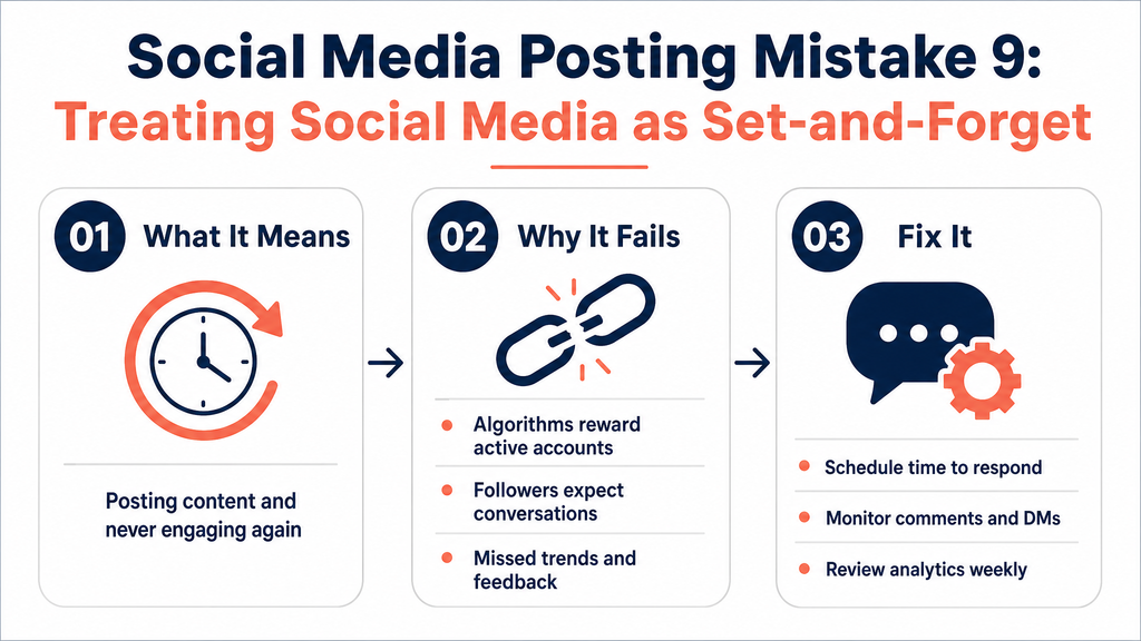 Social Media Posting Mistake 9 Treating Social Media as Set and Forget